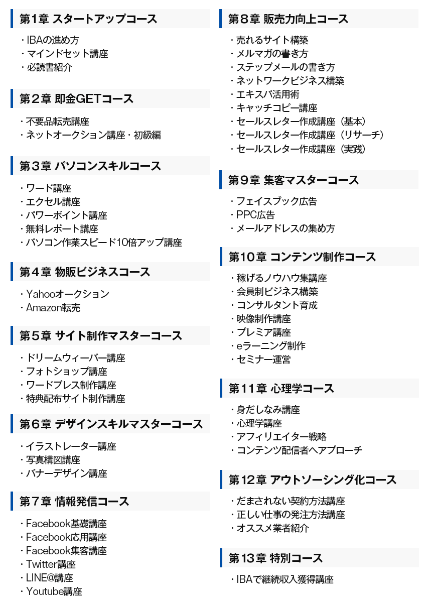 IBA インターネットビジネスアカデミー